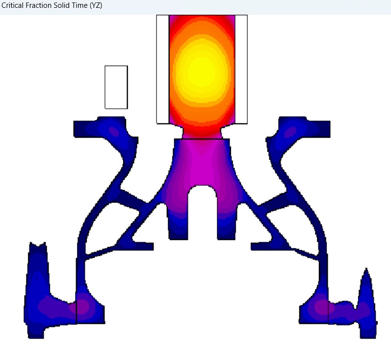 Critical Fraction Solid Time simulation cross-section showing solidification behavior in the pump bowl