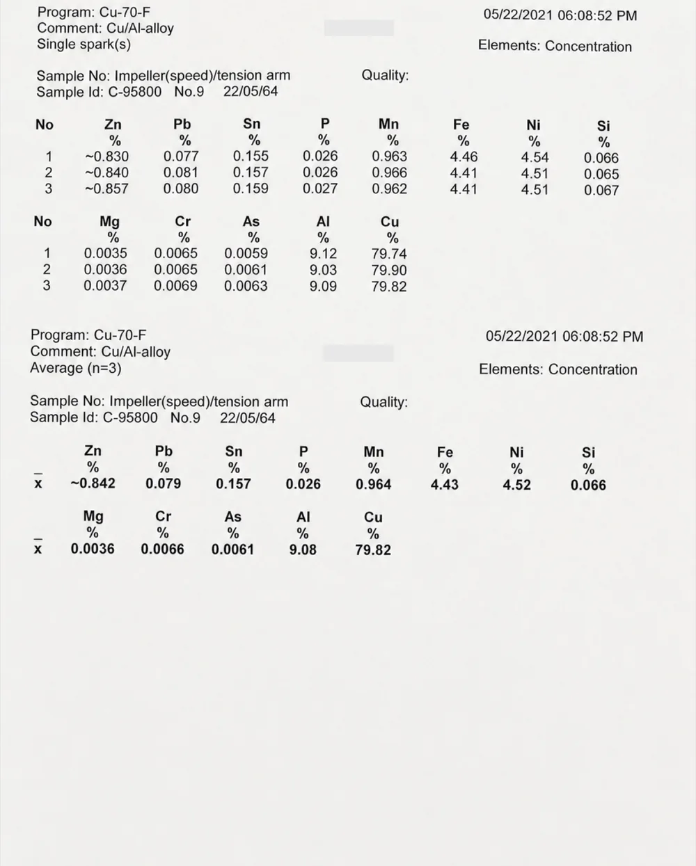 Material analysis report recording measured alloy element concentrations