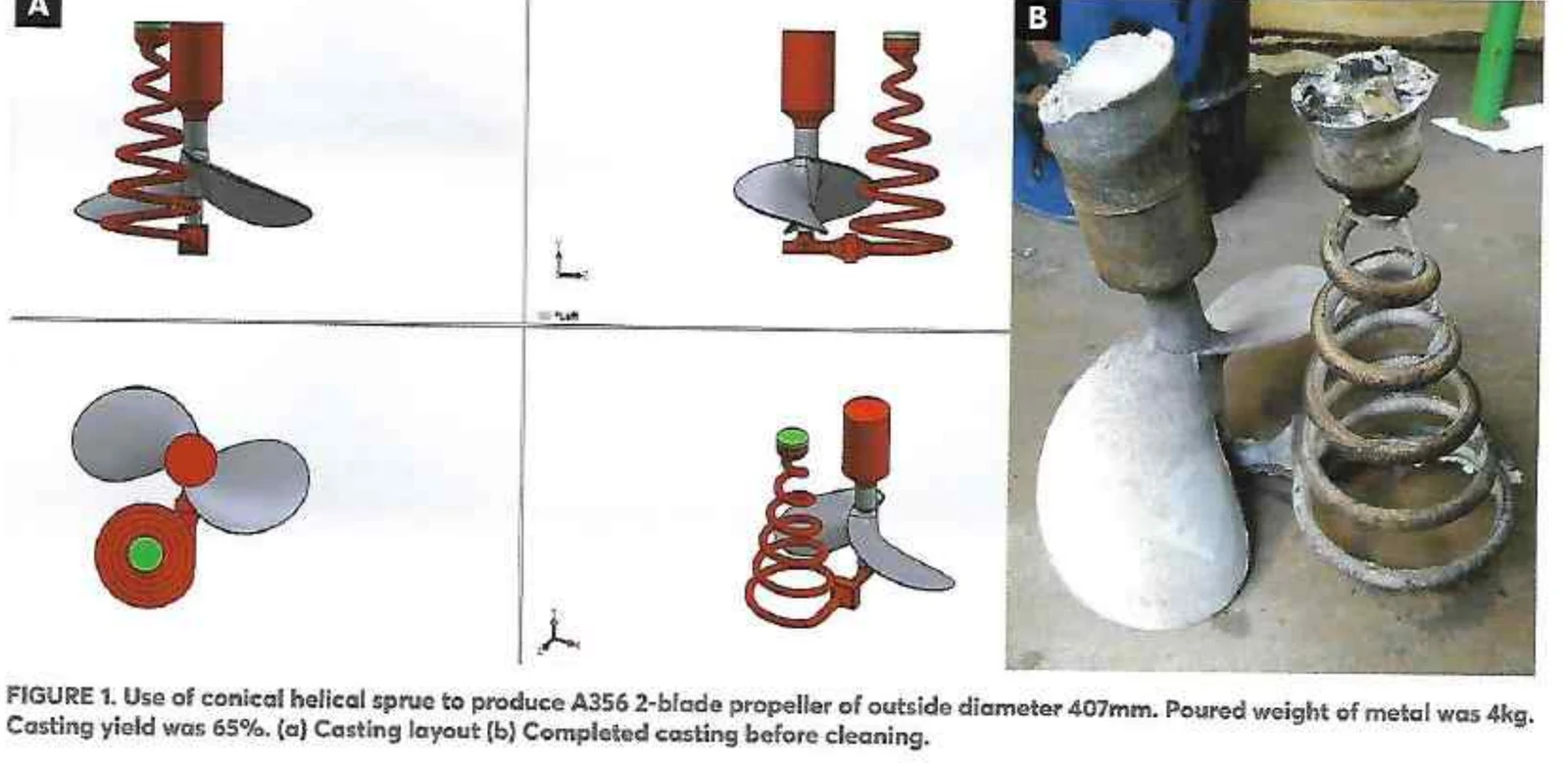 Helical sprue configuration and casting example documented in the published technical article.