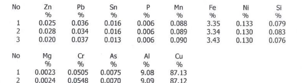 Example of partial spectrometer chemical composition analysis data