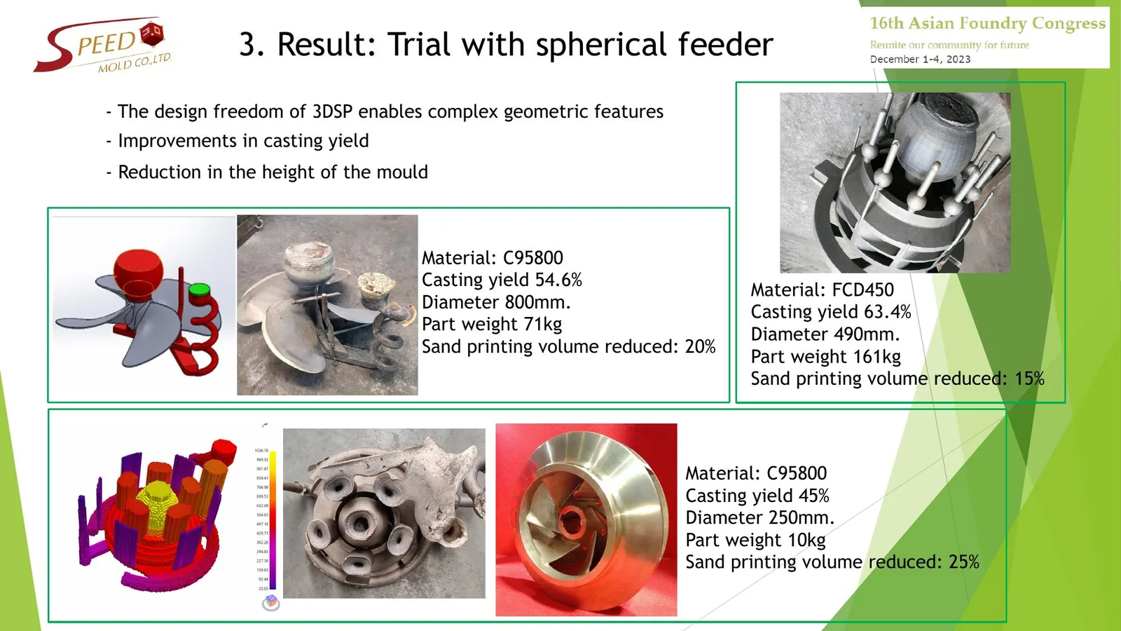 Presentation slide on spherical feeder trials showing feeder models, simulation output and cast parts with the material, casting yield and part data reported for each trial.