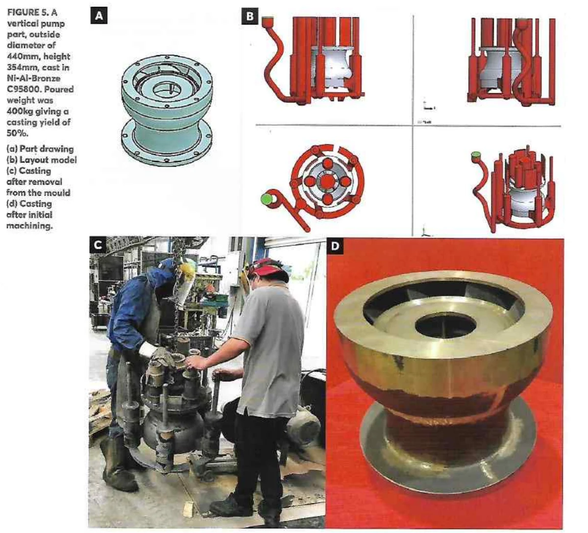 Vertical pump-component gating configuration, layout models and casting documented in the published technical article.