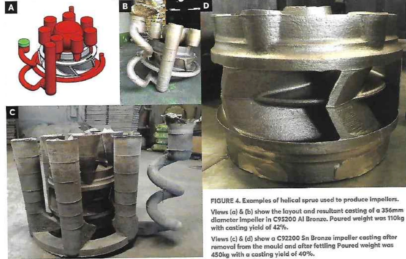 Helical sprue arrangements and metal impeller casting examples from the published trials.