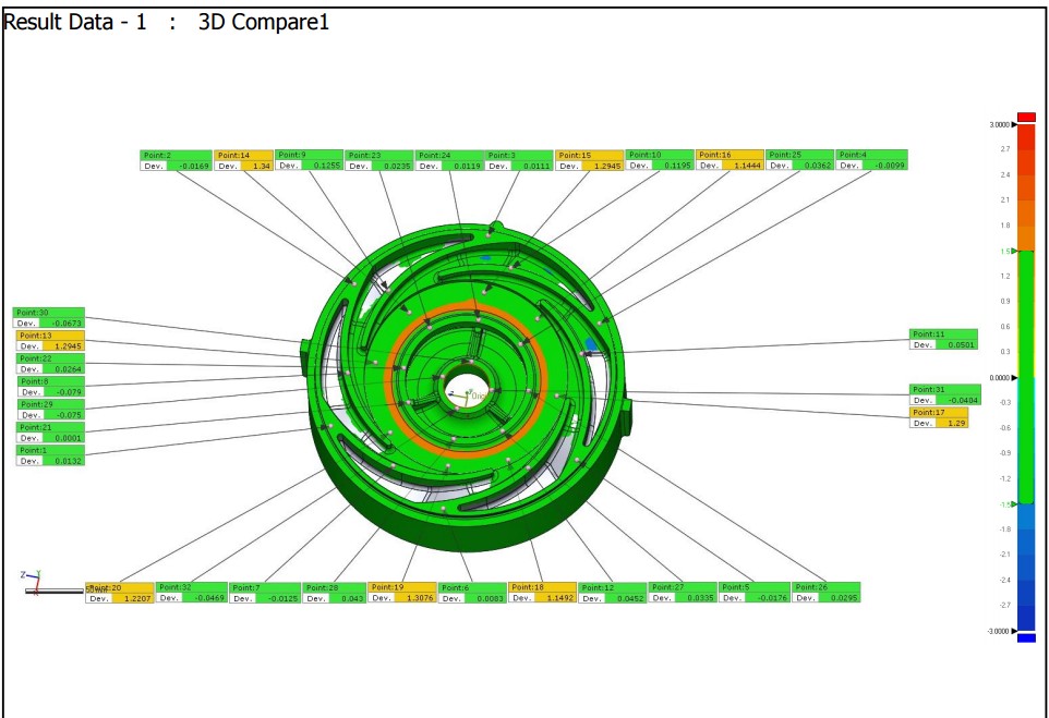 Critical-point dimensional comparison report with measurement locations around a component
